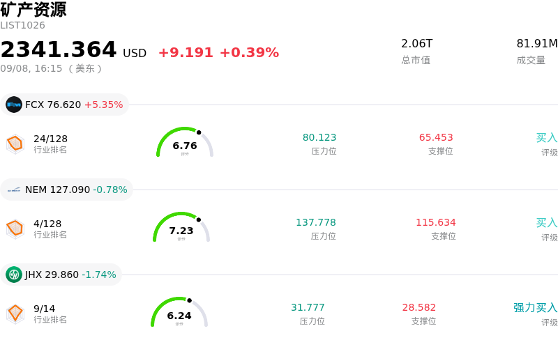 矿产资源