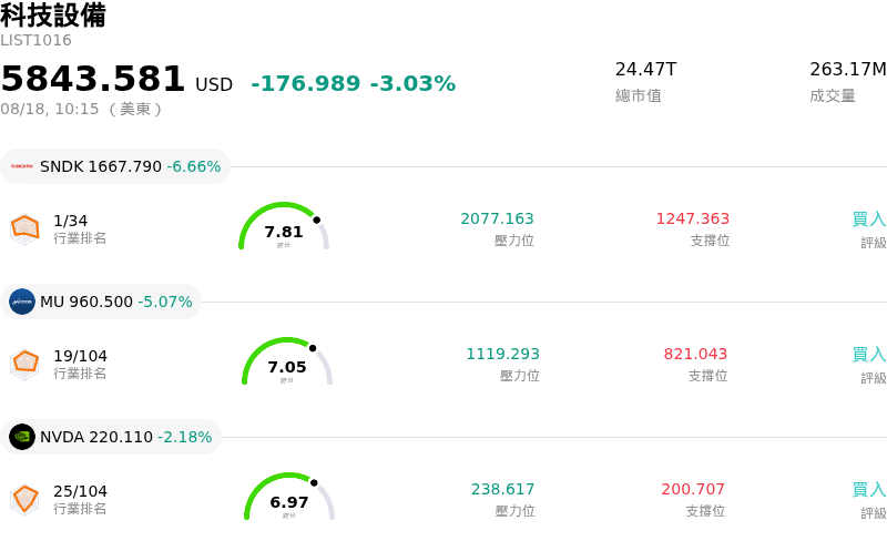 科技設備