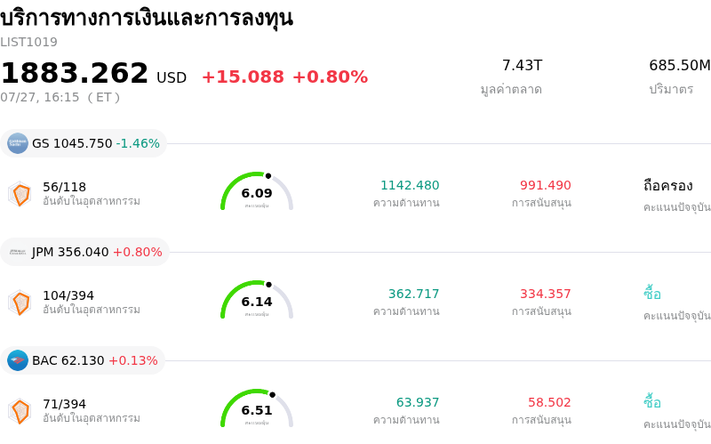 บริการทางการเงินและการลงทุน