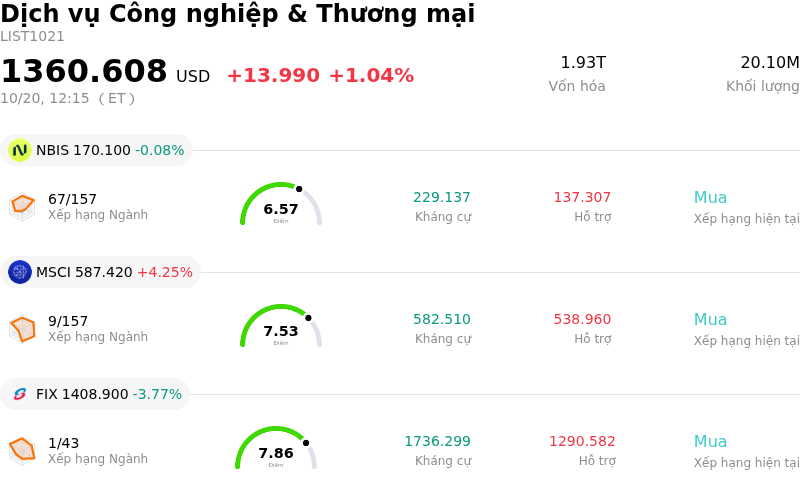 Dịch vụ Công nghiệp & Thương mại