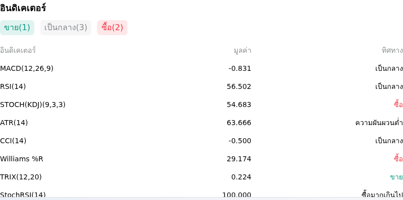 IndicatorAnalysis