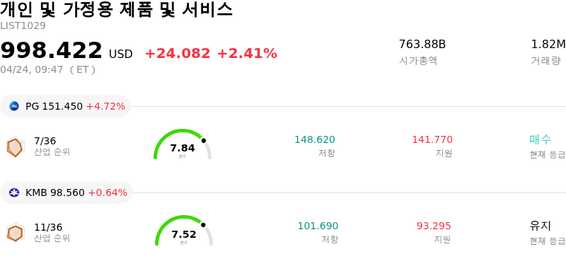 개인 및 가정용 제품 및 서비스