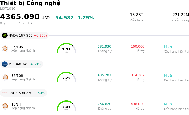 Thiết bị Công nghệ