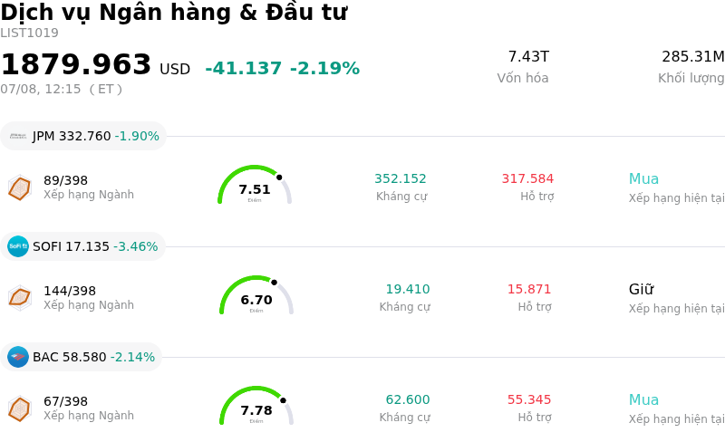 Dịch vụ Ngân hàng & Đầu tư
