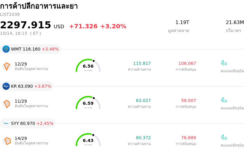 การค้าปลีกอาหารและยา