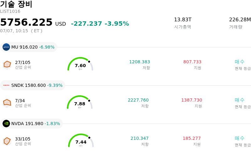 기술 장비