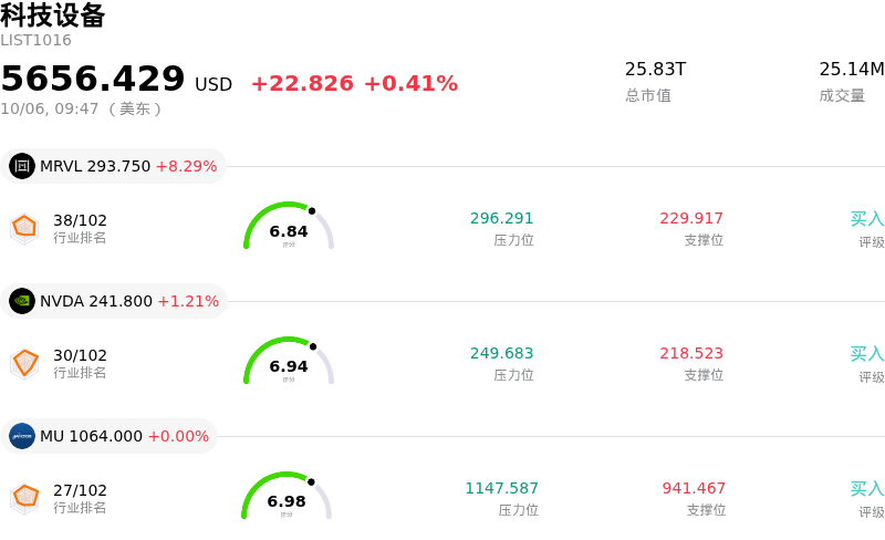 科技设备