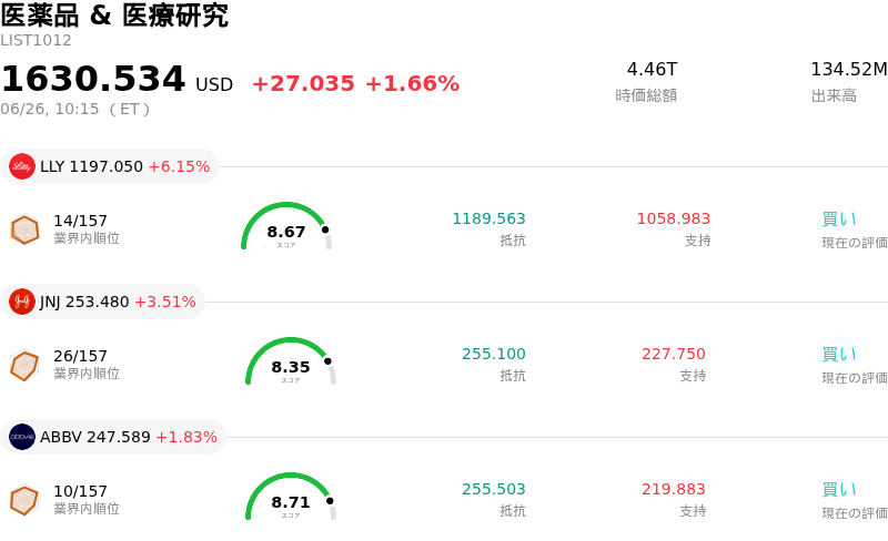 医薬品 & 医療研究
