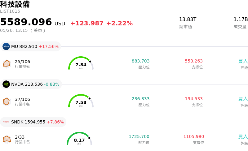 科技設備