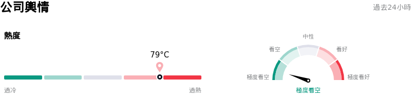 Broadcom Inc公司輿情