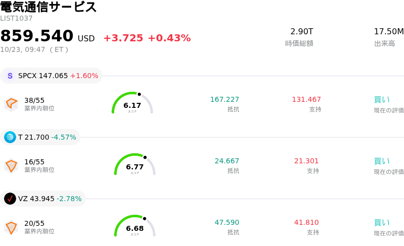 電気通信サービス