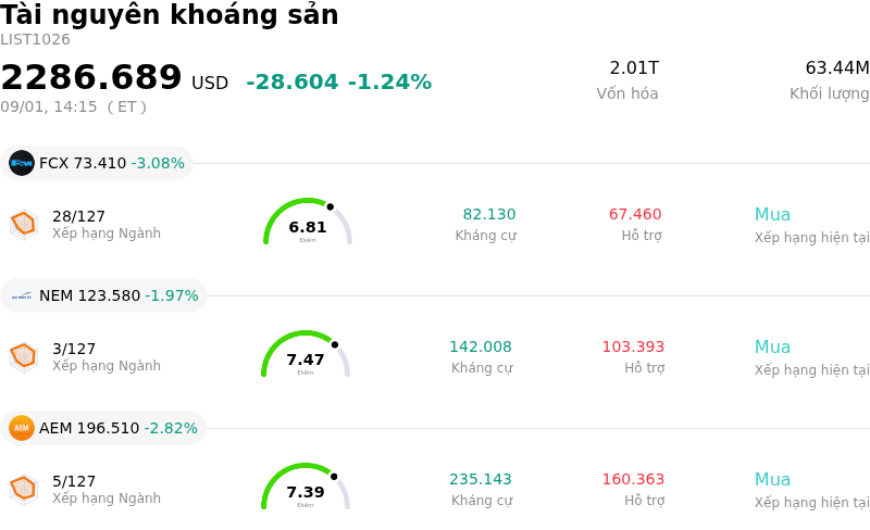Tài nguyên khoáng sản