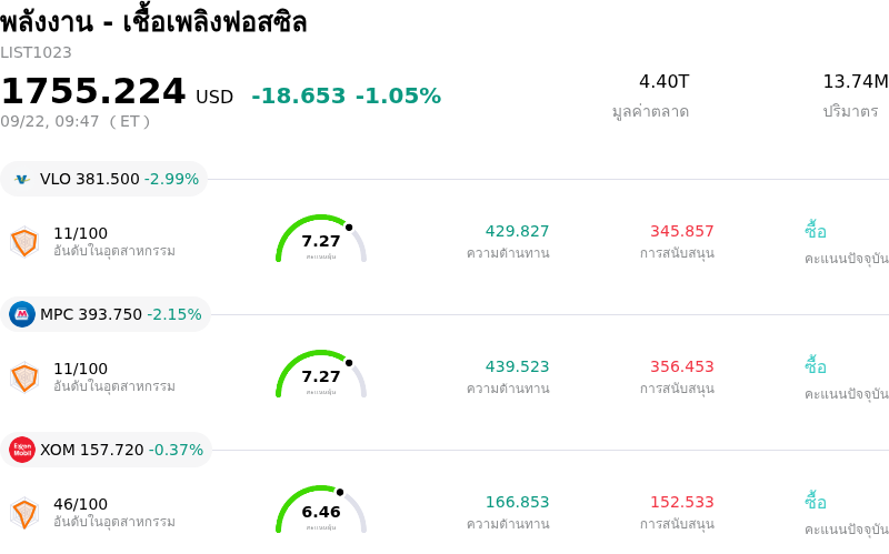 พลังงาน - เชื้อเพลิงฟอสซิล