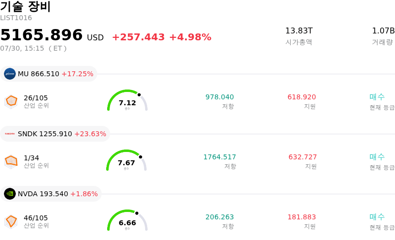 기술 장비