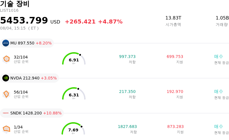 기술 장비
