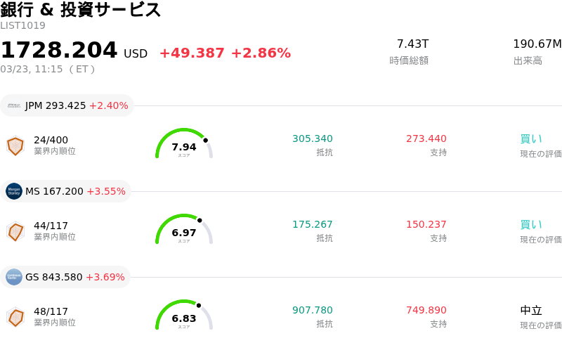 銀行 & 投資サービス