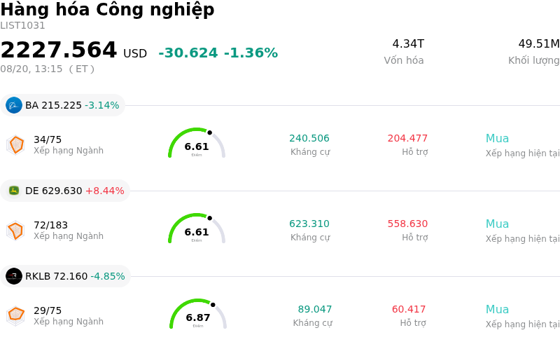 Hàng hóa Công nghiệp