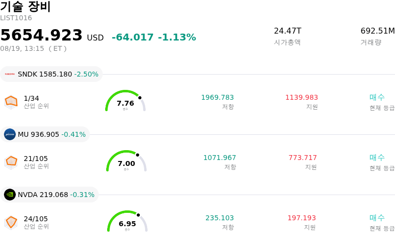 기술 장비