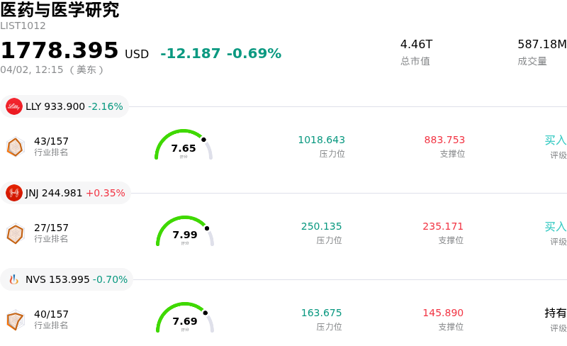 医药与医学研究