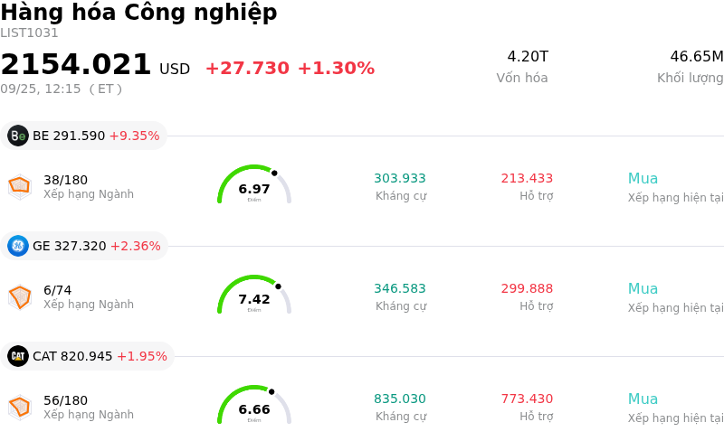 Hàng hóa Công nghiệp