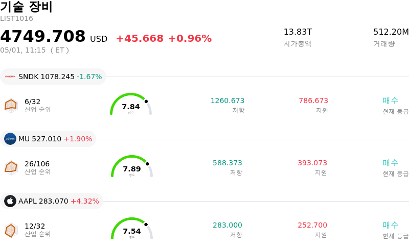 기술 장비