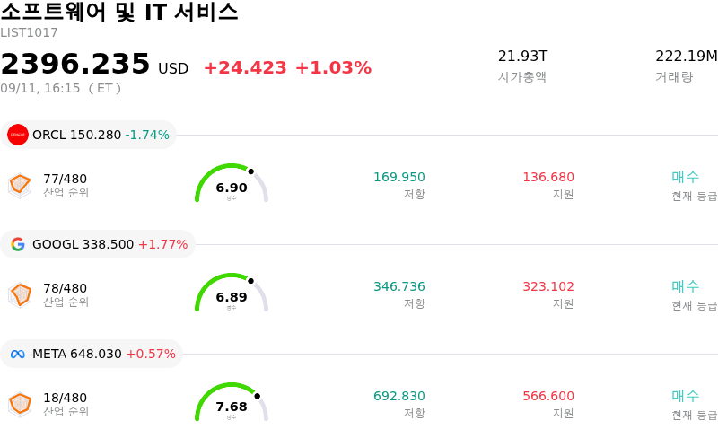 소프트웨어 및 IT 서비스