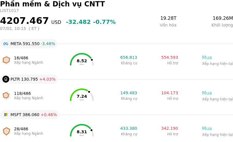 Phần mềm & Dịch vụ CNTT