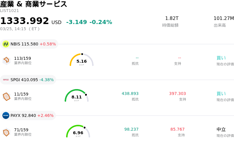 産業 & 商業サービス