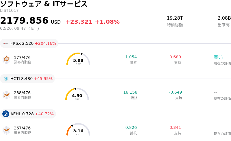 ソフトウェア & ITサービス