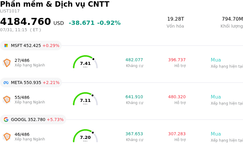 Phần mềm & Dịch vụ CNTT