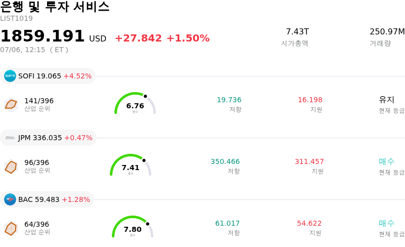 은행 및 투자 서비스