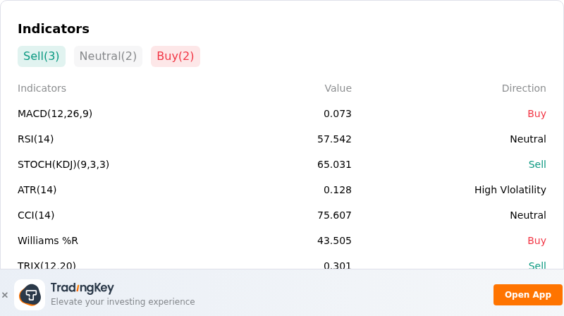 IndicatorAnalysis