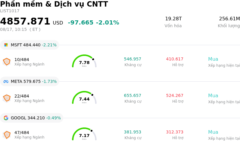 Phần mềm & Dịch vụ CNTT