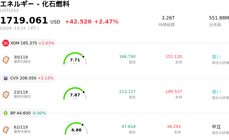 エネルギー - 化石燃料