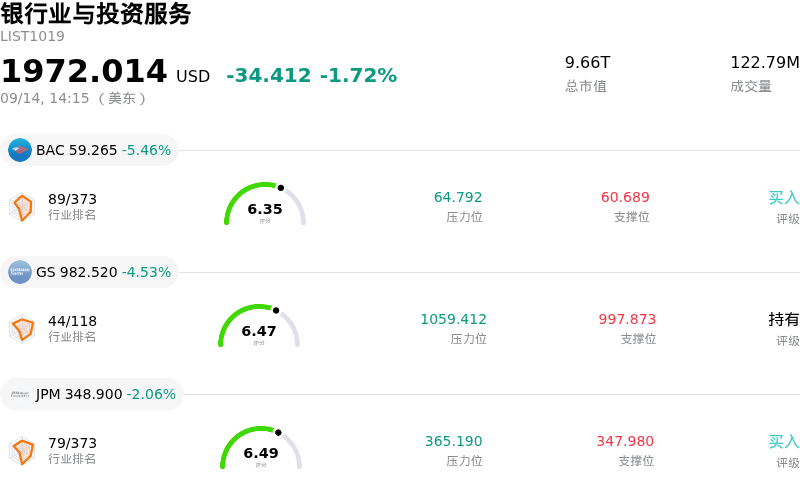 银行业与投资服务