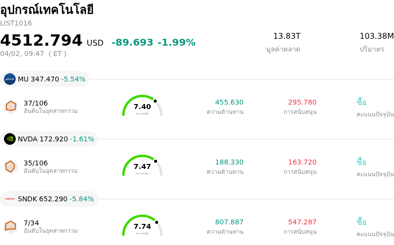 อุปกรณ์เทคโนโลยี