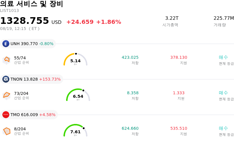 의료 서비스 및 장비