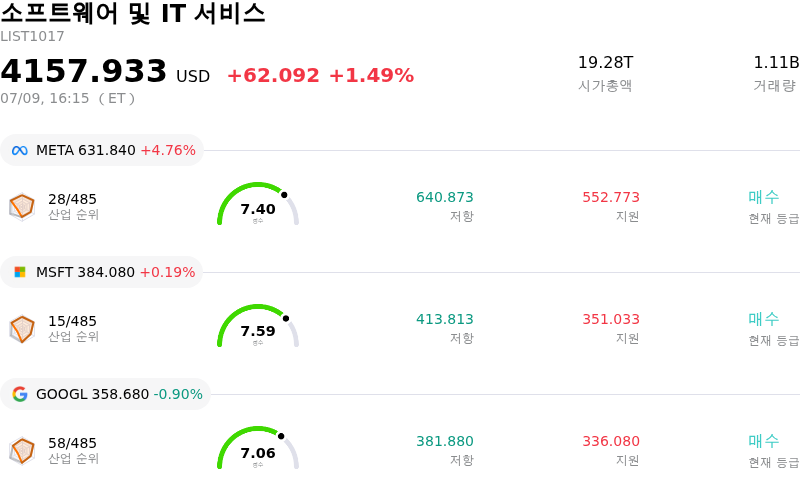 소프트웨어 및 IT 서비스