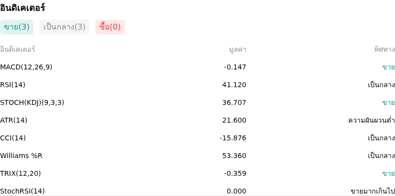 IndicatorAnalysis