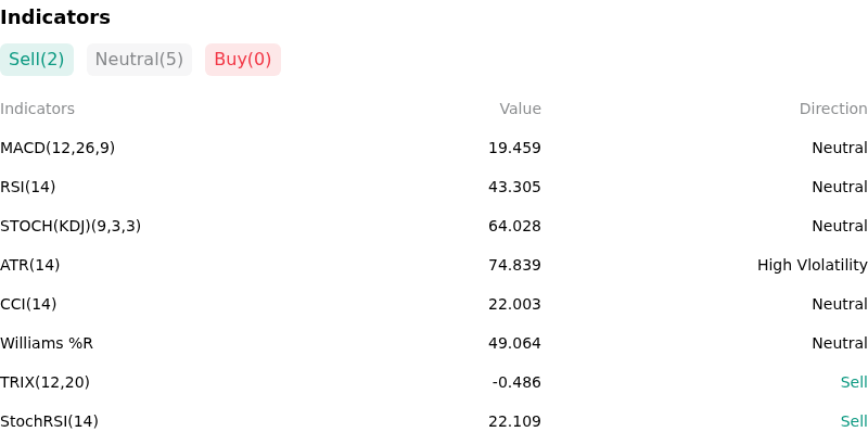 IndicatorAnalysis