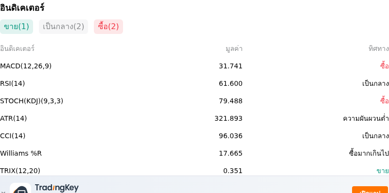 IndicatorAnalysis