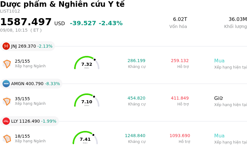 Dược phẩm & Nghiên cứu Y tế