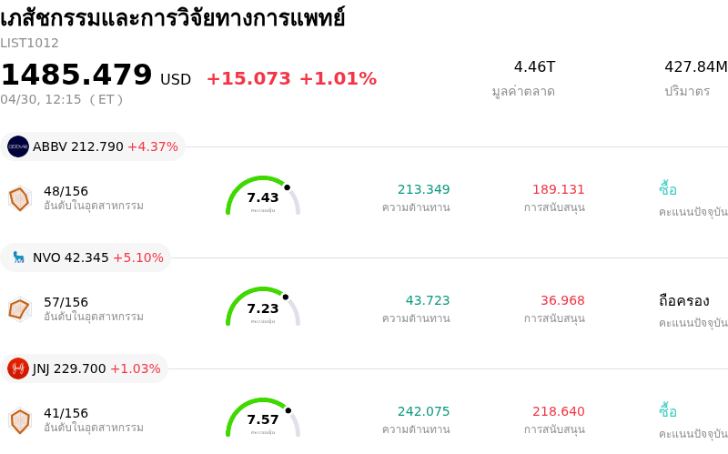 เภสัชกรรมและการวิจัยทางการแพทย์