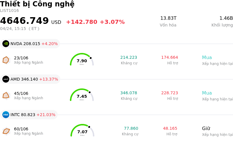 Thiết bị Công nghệ