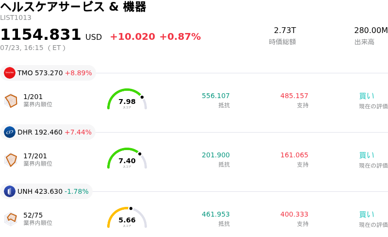 ヘルスケアサービス & 機器