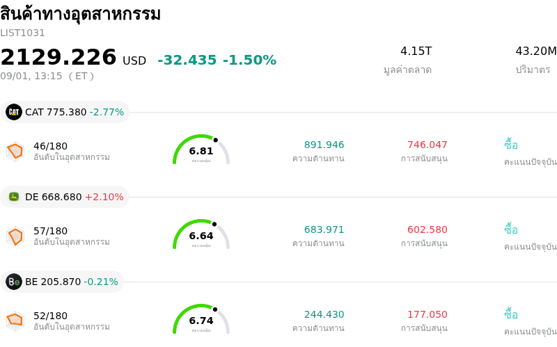สินค้าทางอุตสาหกรรม