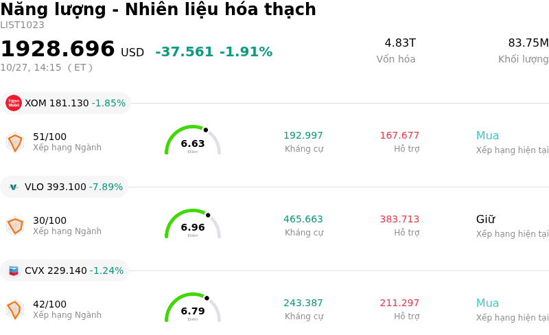 Năng lượng - Nhiên liệu hóa thạch