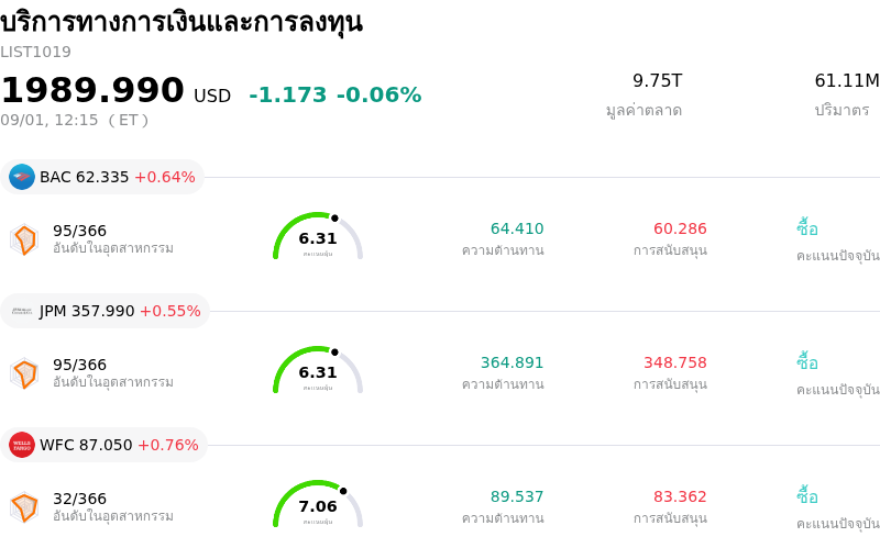 บริการทางการเงินและการลงทุน
