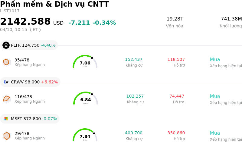 Phần mềm & Dịch vụ CNTT