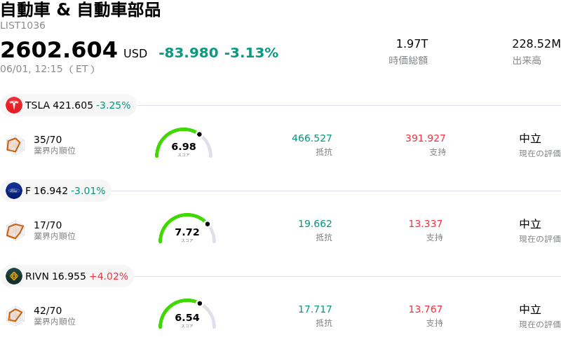 自動車 & 自動車部品
